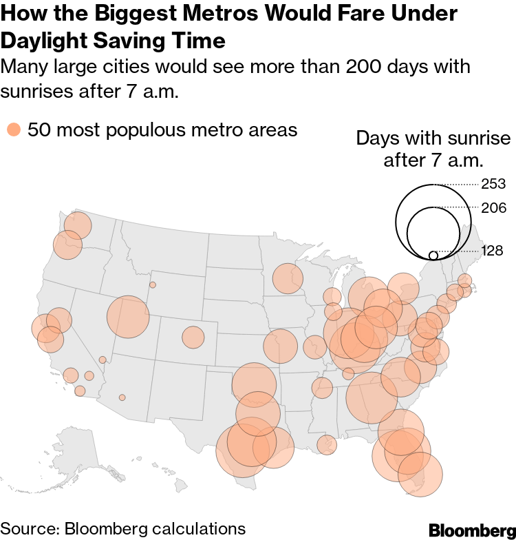 Map: The states in favor of yearlong daylight saving time