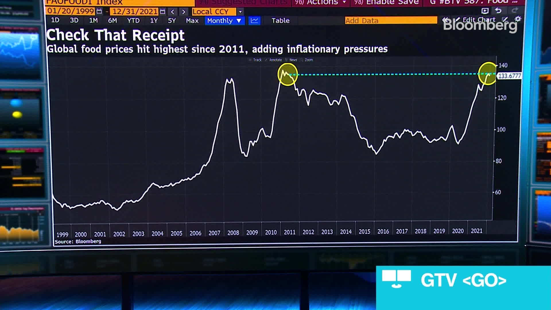 watch-chart-of-the-day-global-food-prices-are-soaring-bloomberg