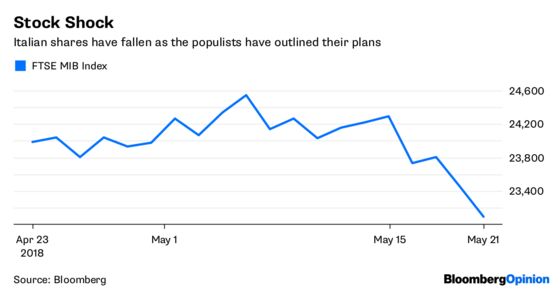 Italy Faces Its Navarro-Mnuchin Moment