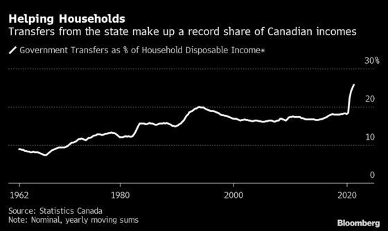 Trudeau Aid Plan Becomes Key Lifeline for Canadian Economy