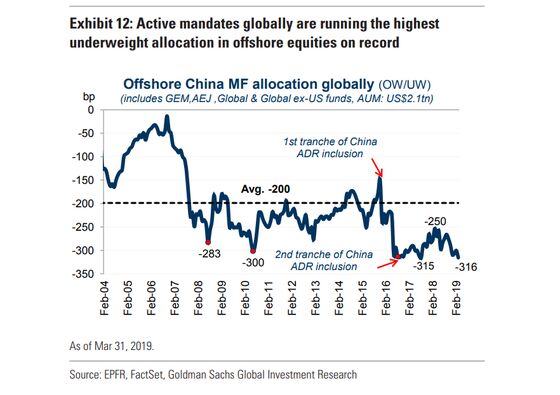 Goldman Sees China Stocks in Hong Kong Catching Up to A-Shares