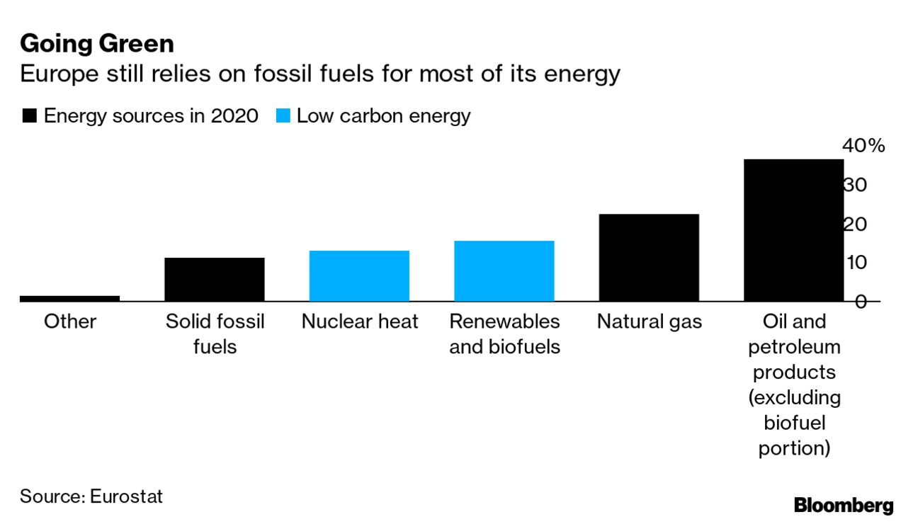 EU economy greenhouse gas emissions: -4% in Q4 2022 - Products Eurostat  News - Eurostat