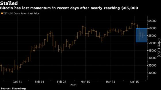 Wall Street Starts to See Weakness Emerge in Bitcoin Charts