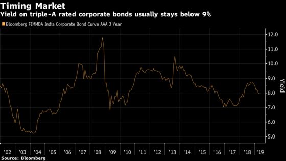 Fund That Bet on India Mini-Lehman Shock Likes Non-Bank Debt