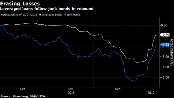 Banks Offer Bargains on Unwanted Leveraged Loans 