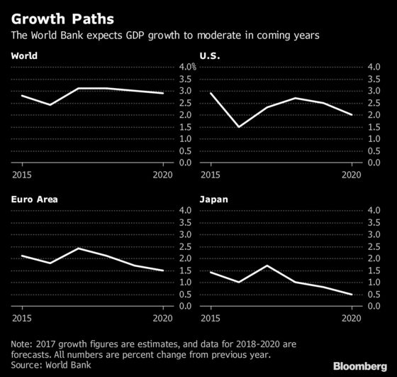 Fed Hike, ECB Rethinks Buying and BOJ Stimulus: 36 Crucial Hours