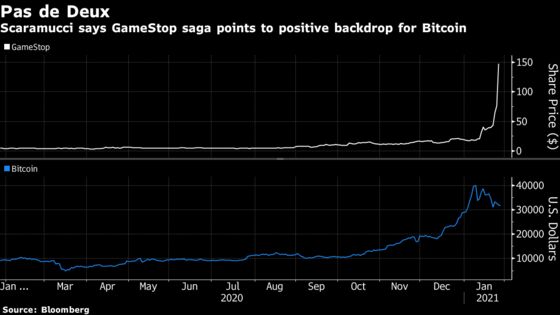 Scaramucci Says the GameStop Saga Is Positive for Bitcoin