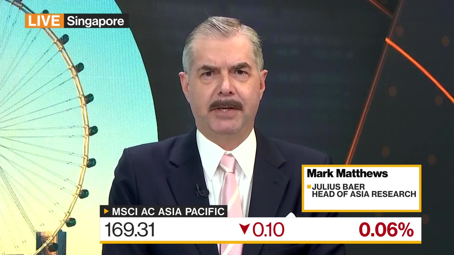 Watch Julius Baer's Matthews on 2024 Markets Outlook Bloomberg