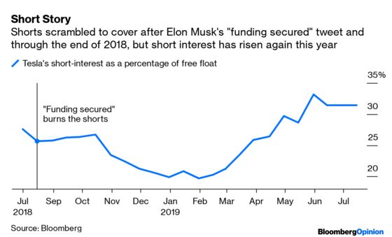 Tesla’s Had Quite a Year Since ‘Funding Secured’