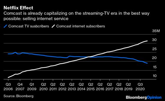 For Comcast, Raising Peacocks Will Be an Expensive Hobby