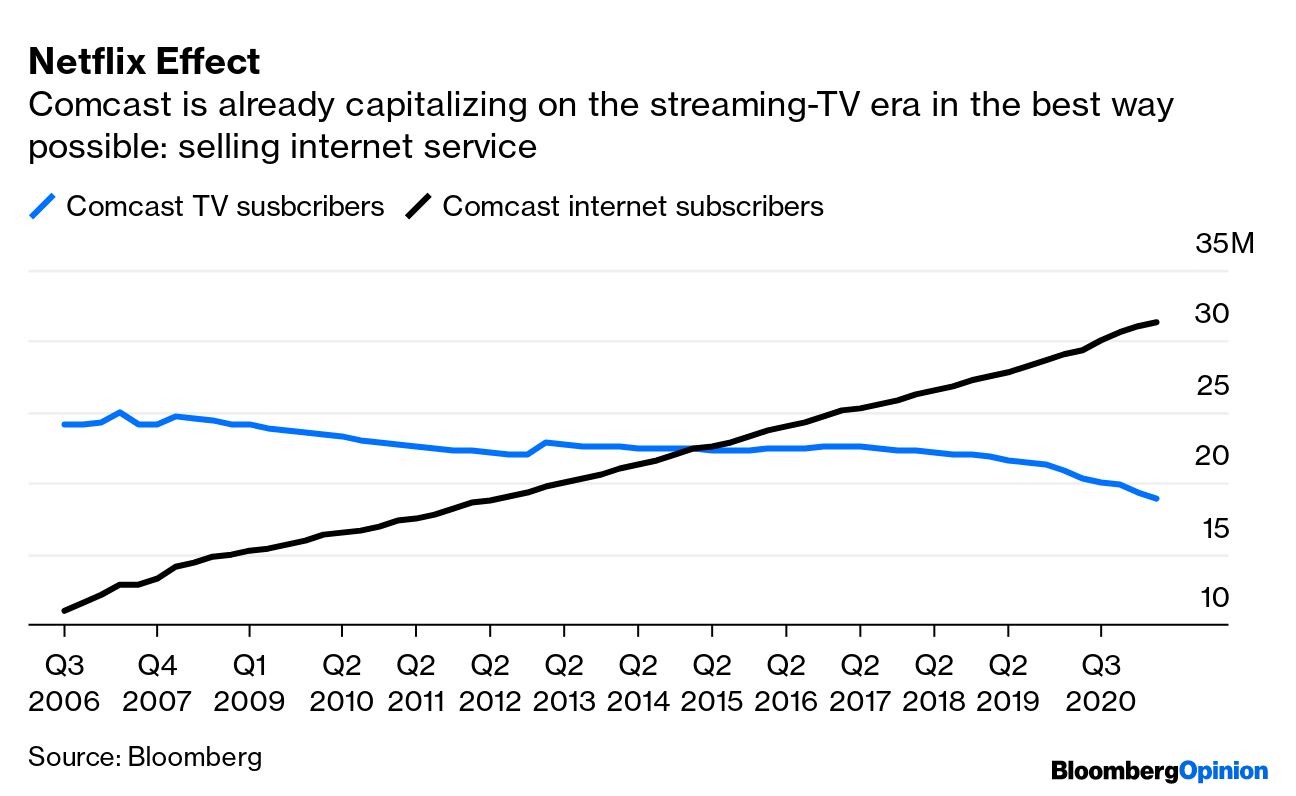 Broadband Behemoth Comcast Makes CEO Brian Roberts A Billionaire Again