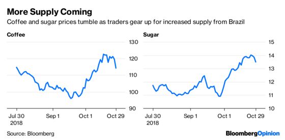 Stocks Have Lost Sight of What’s Reasonable