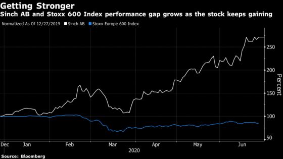 The 170% Stock-Price Rise Leading European Equities This Year