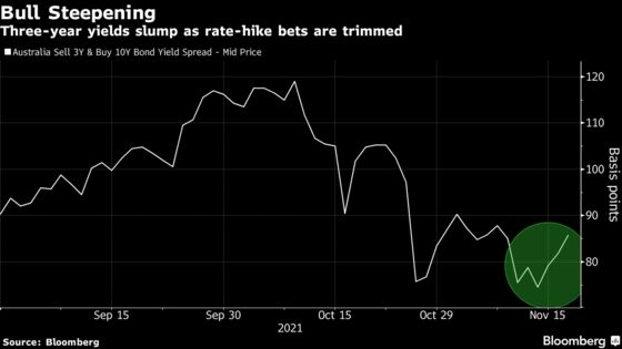 Wage Data Supports Dovish RBA Over Traders Eager for Hikes