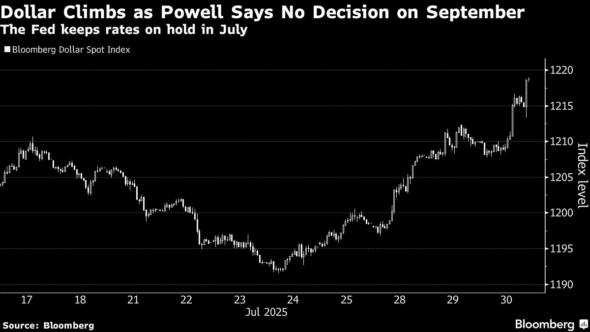⚫️ BLOOMBERG: Futures azionari USA in rialzo grazie ai guadagni del settore tecnologico, Fed ferma tassi e Treasury indeboliti