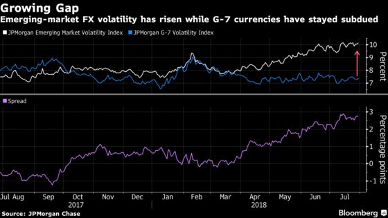 Emerging Currency Traders Are Being Kept on Their Toes