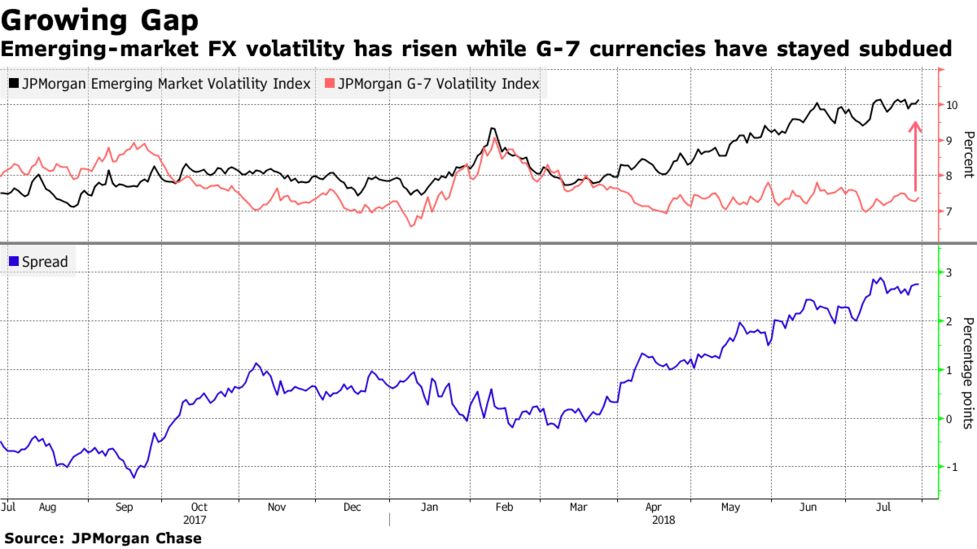 Emerging Currency Traders Are Being Kept On Their Toes Bloomberg - 