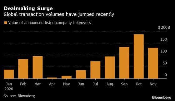 Stock-Market Euphoria Threatens $170 Billion Takeover Wave