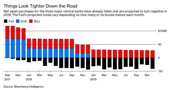 After Years of Easing, Meet Quantitative Tightening: QuickTake