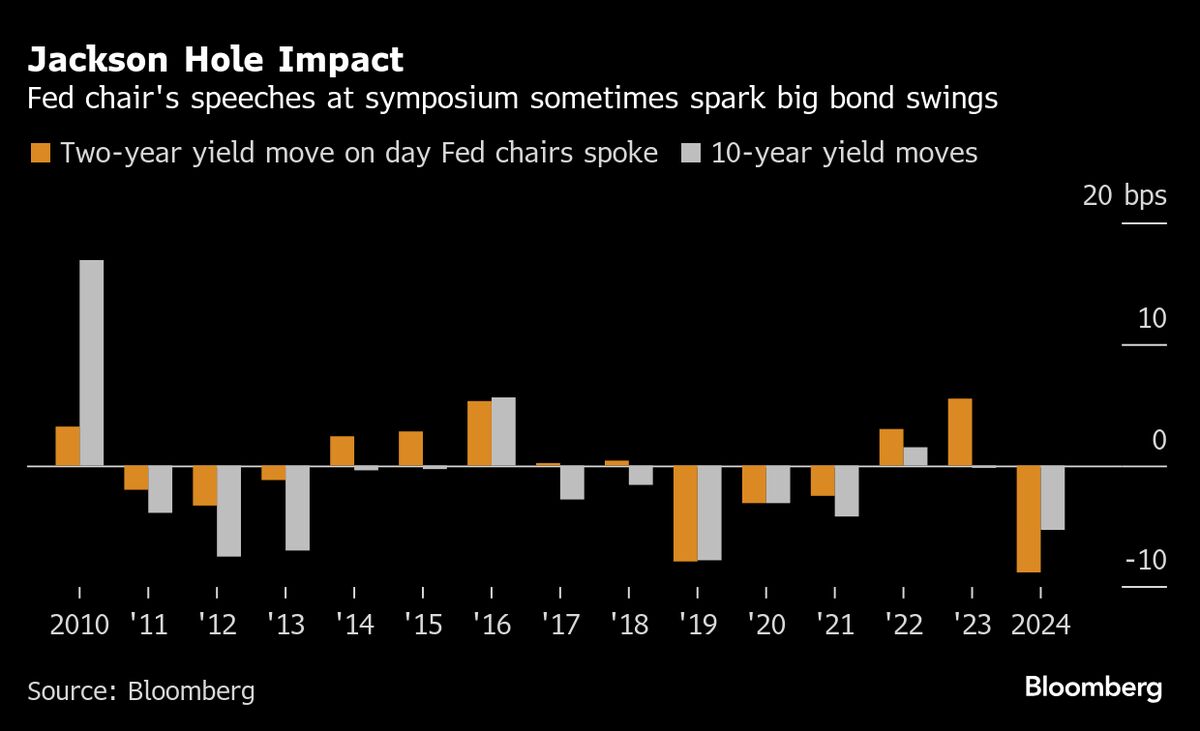 Bulls Are Finding It’s Time to Hedge Their Risky Bets