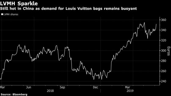 Louis Vuitton Now Sees ‘Unheard Of’ Growth in China 
