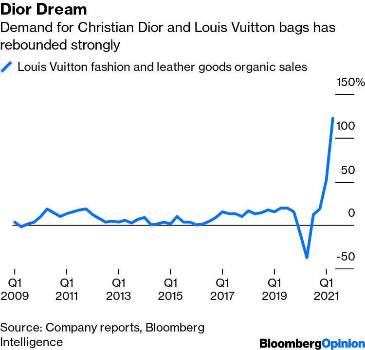 Louis Vuitton, Chanel Rise as Prada Falls in Luxury Brand Survey - Bloomberg