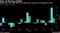 Without the five, S&P 500's 3% August gain would have dwindled to 1.8%