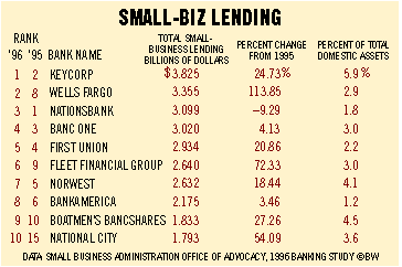 BIG BANKS THINK SMALL