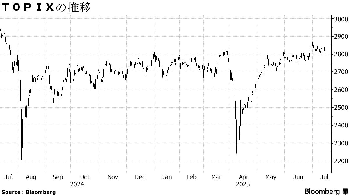 日本株週間展望】もみ合い、参院選にらみ様子見－金利上昇を注視 - Bloomberg