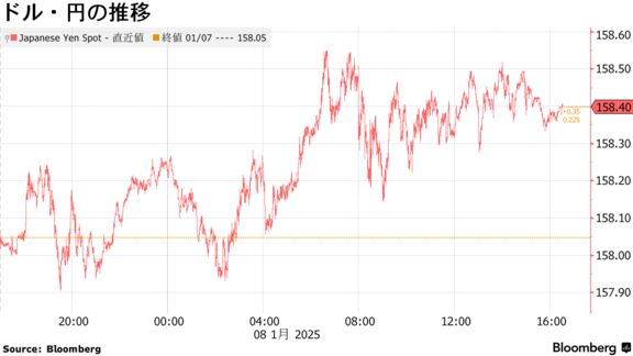 ドル・円の推移