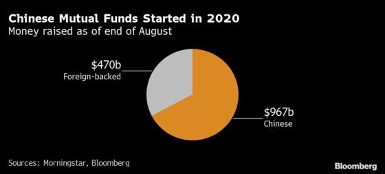 Inside the Cutthroat World of China Mutual Fund Livestreaming