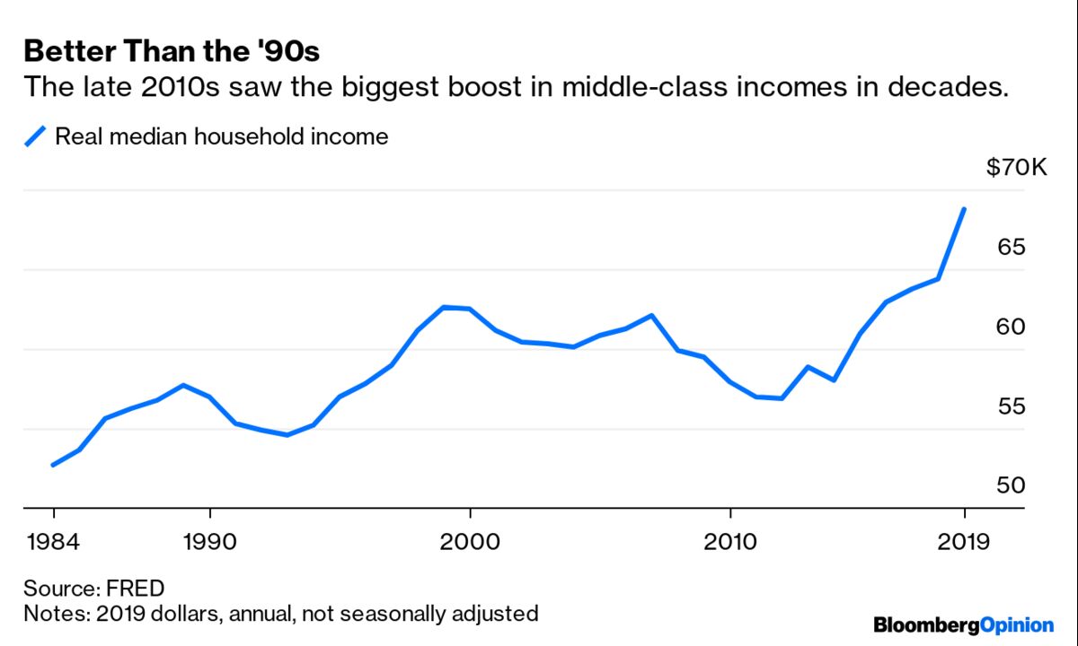 median-household-income-grew-more-in-the-10s-than-the-90s-bloomberg
