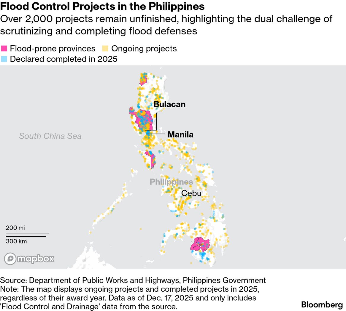 Flood Control Issue In The Philippines 2025