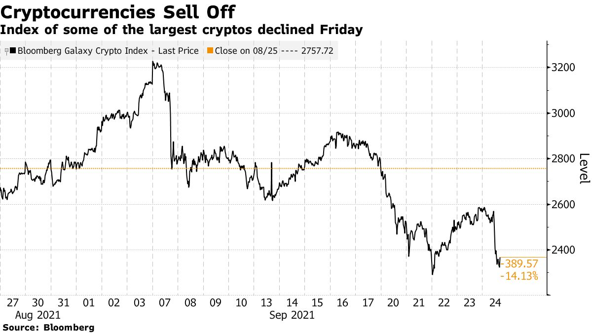 China Crypto Crackdown Showcases Global Unease With Asset Class - Bloomberg