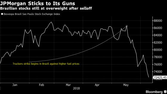 JPMorgan Says Should've Downgraded Brazil Stocks, But Too Late