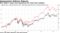 BNY Mellon's Japan fund outperforms the Topix since inception