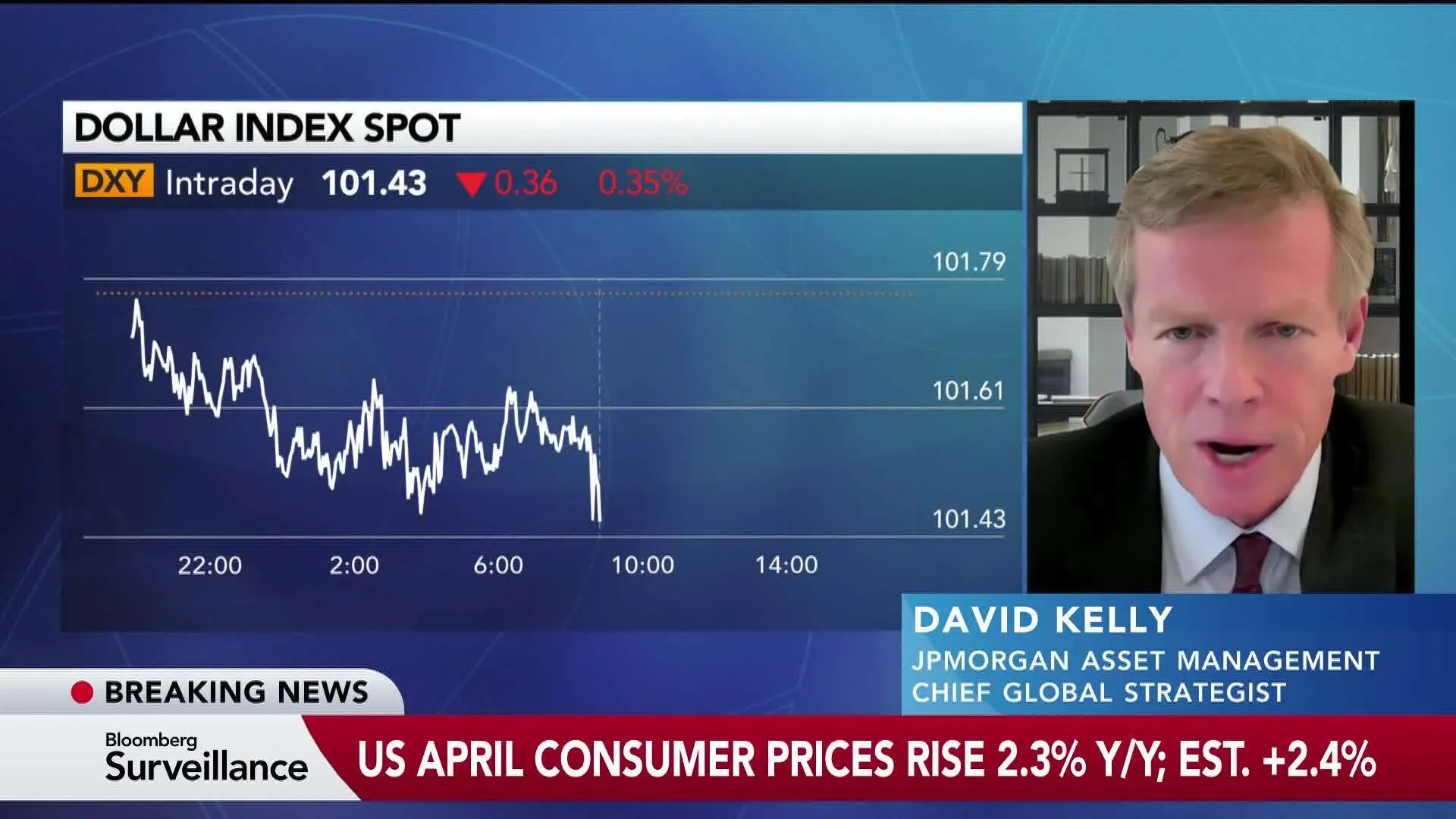 Watch Relief Rally Is Overdone, Says JPM's Kelly - Bloomberg