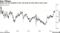 Dollar-yen has climbed to the 115 level for first time in four years