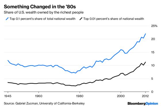 Higher Estate Taxes Can Prevent a Nation of Dynasties