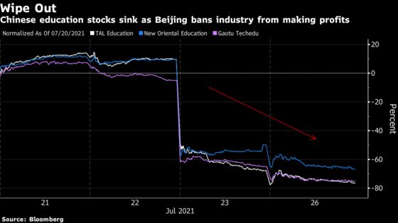 China Stocks in U.S. Suffer Biggest Two-Day Wipeout Since 2008