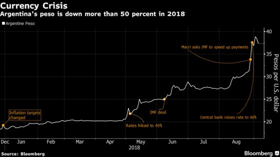 This Time Is Different? For Argentina and IMF, It Had Better Be