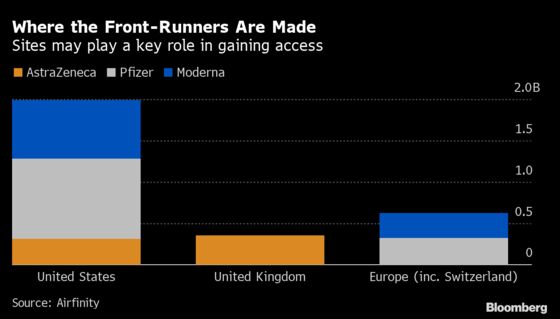 Operation Warp Speed and U.K. Vaccine Drive Leave EU Behind