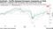 Cyclicals, Tariffs-Exposed European Companies at Risk | Defensives, companies with US presence more immune from tariffs
