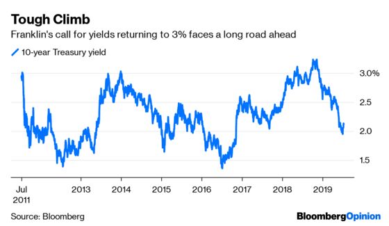 U.S. Yields at 3%? Franklin’s Making Too Much Sense