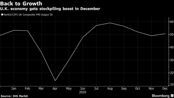 U.K. Output Expands Amid Stockpiling Before Brexit Deadline