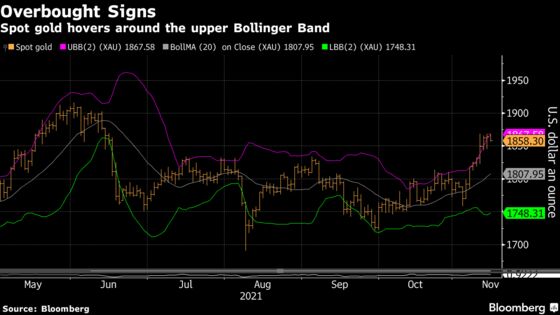 Gold Edges Lower as Traders Weigh China Data, Inflation Outlook