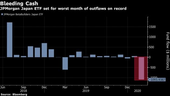 After $1.1 Billion Carnage, Japan ETF Heads for Worst-Ever Month