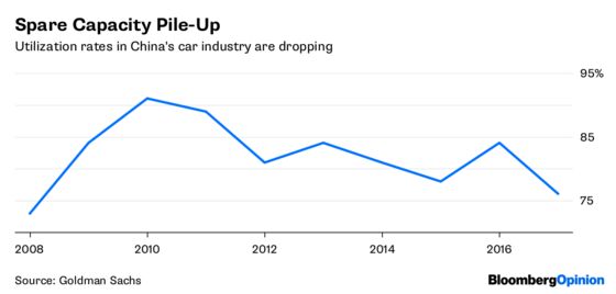 Dark Side of China’s Car Tariff Cuts