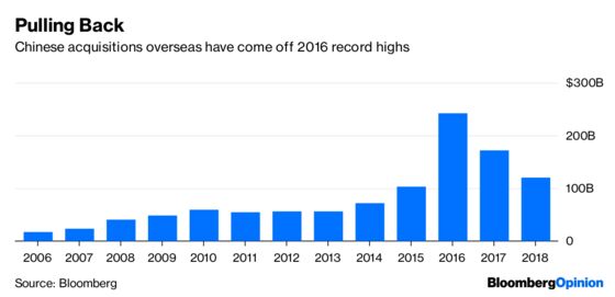 Doors Slam Shut for China Deals Around the World