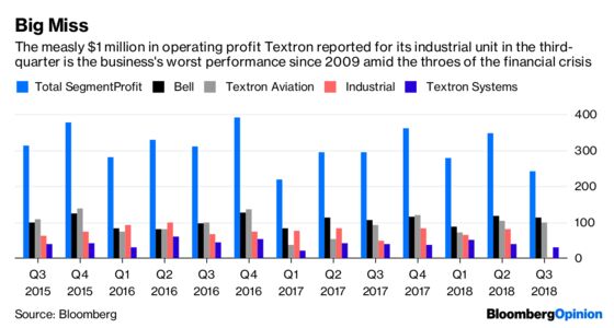 ATVs Drive Textron's Earnings Off a Cliff